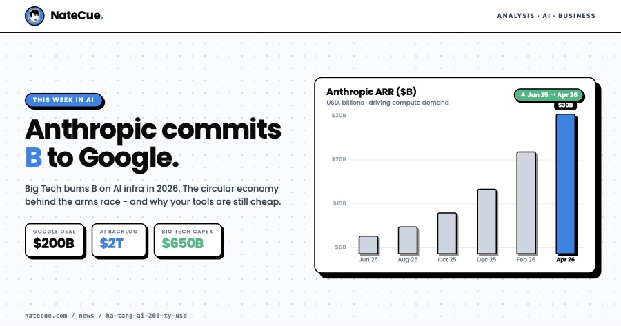 Anthropic's $200B Google Bet: The Subsidized AI Window