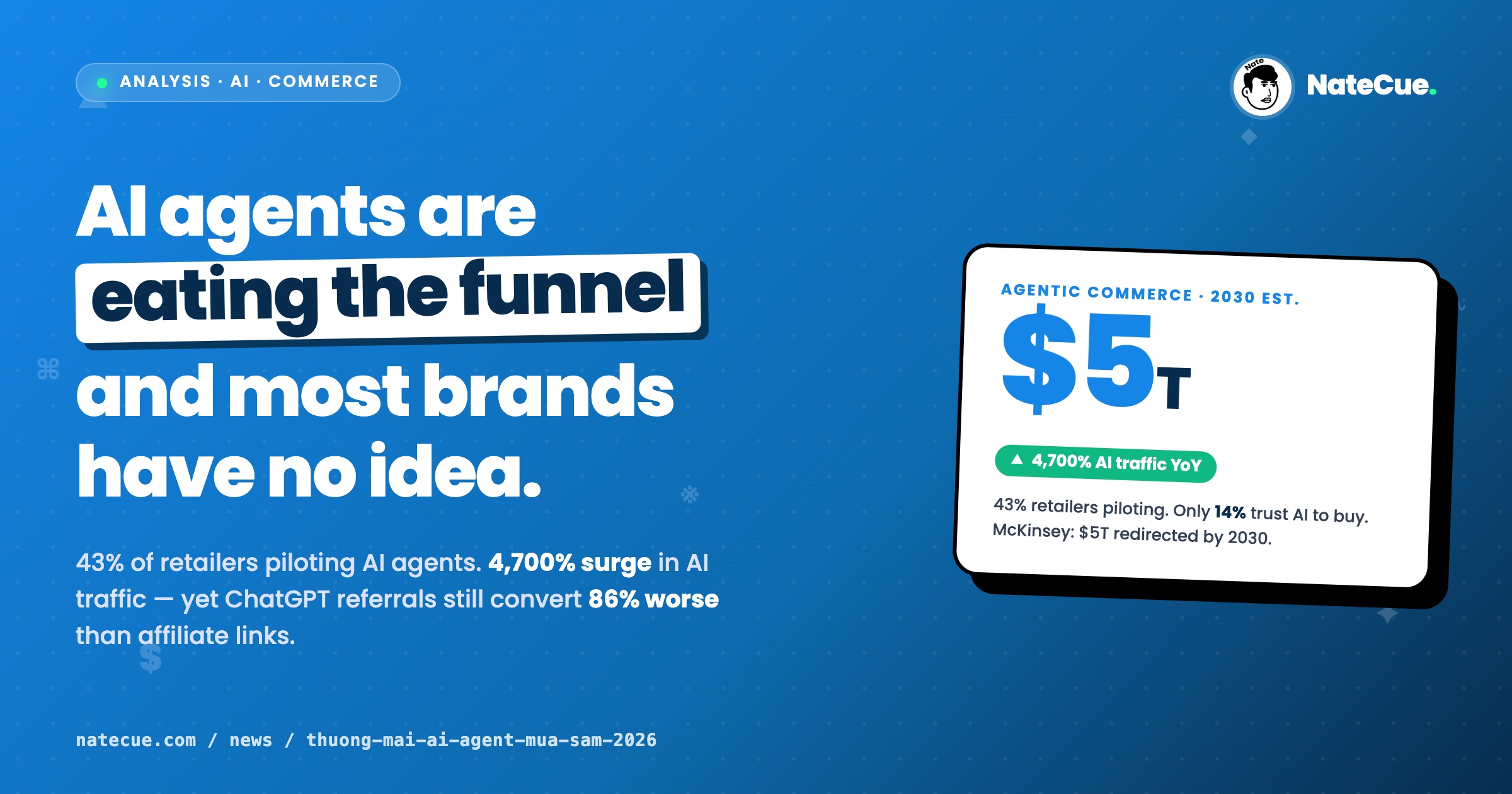 Agentic Commerce: The $5T Funnel Collapse Marketers Must Plan For