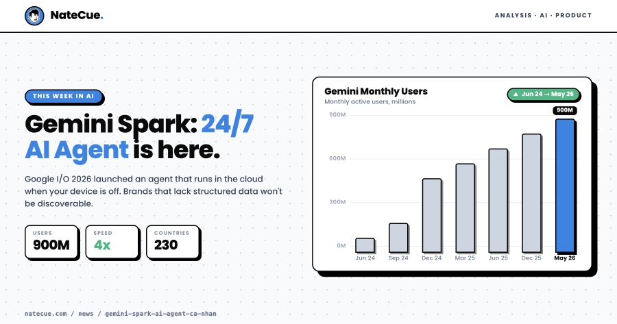 Gemini Spark: Google's 24/7 Agent and the Death of the Customer Journey