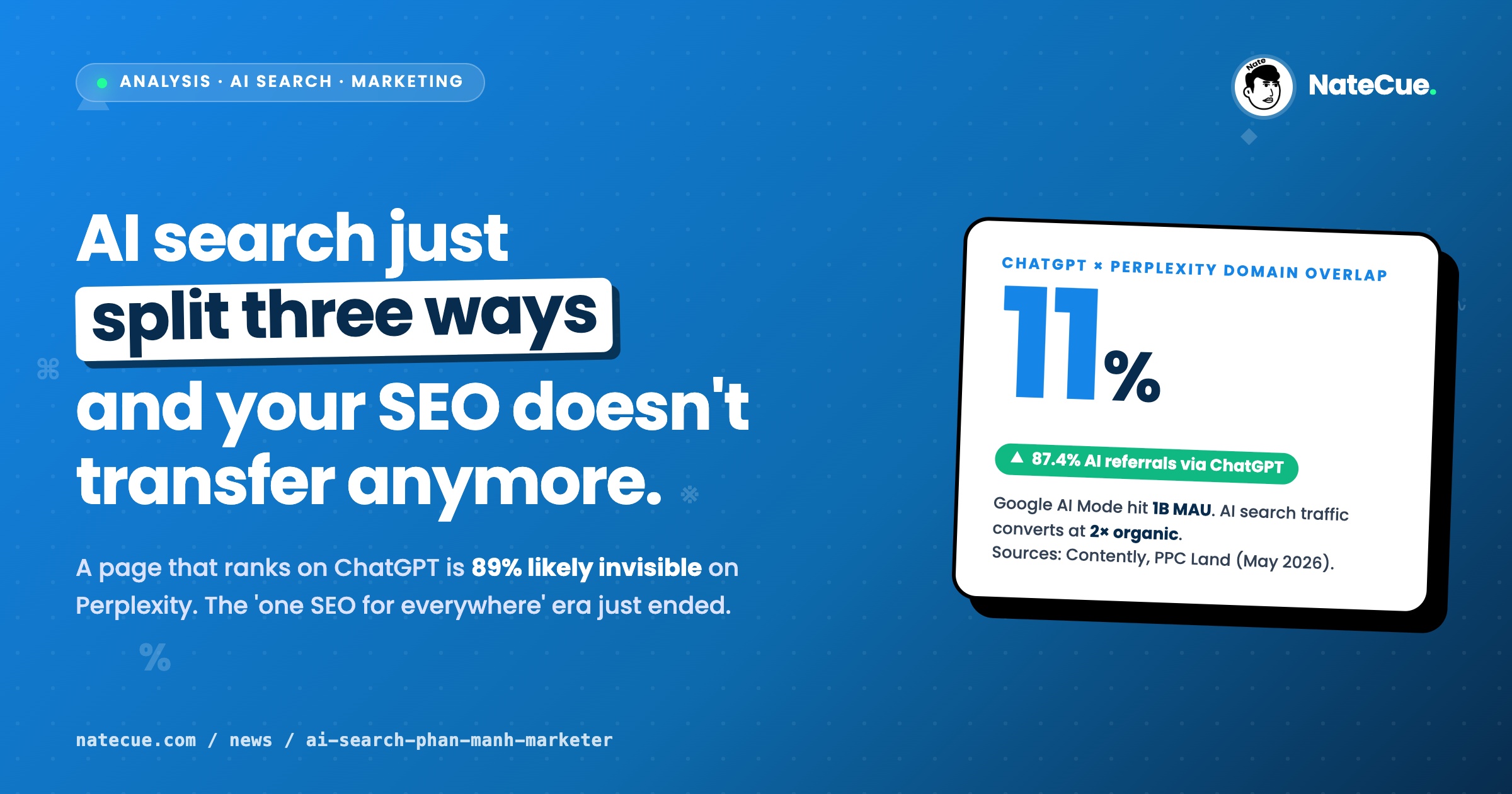 AI search vỡ làm ba: ChatGPT, Perplexity, Gemini chỉ chia nhau 11%