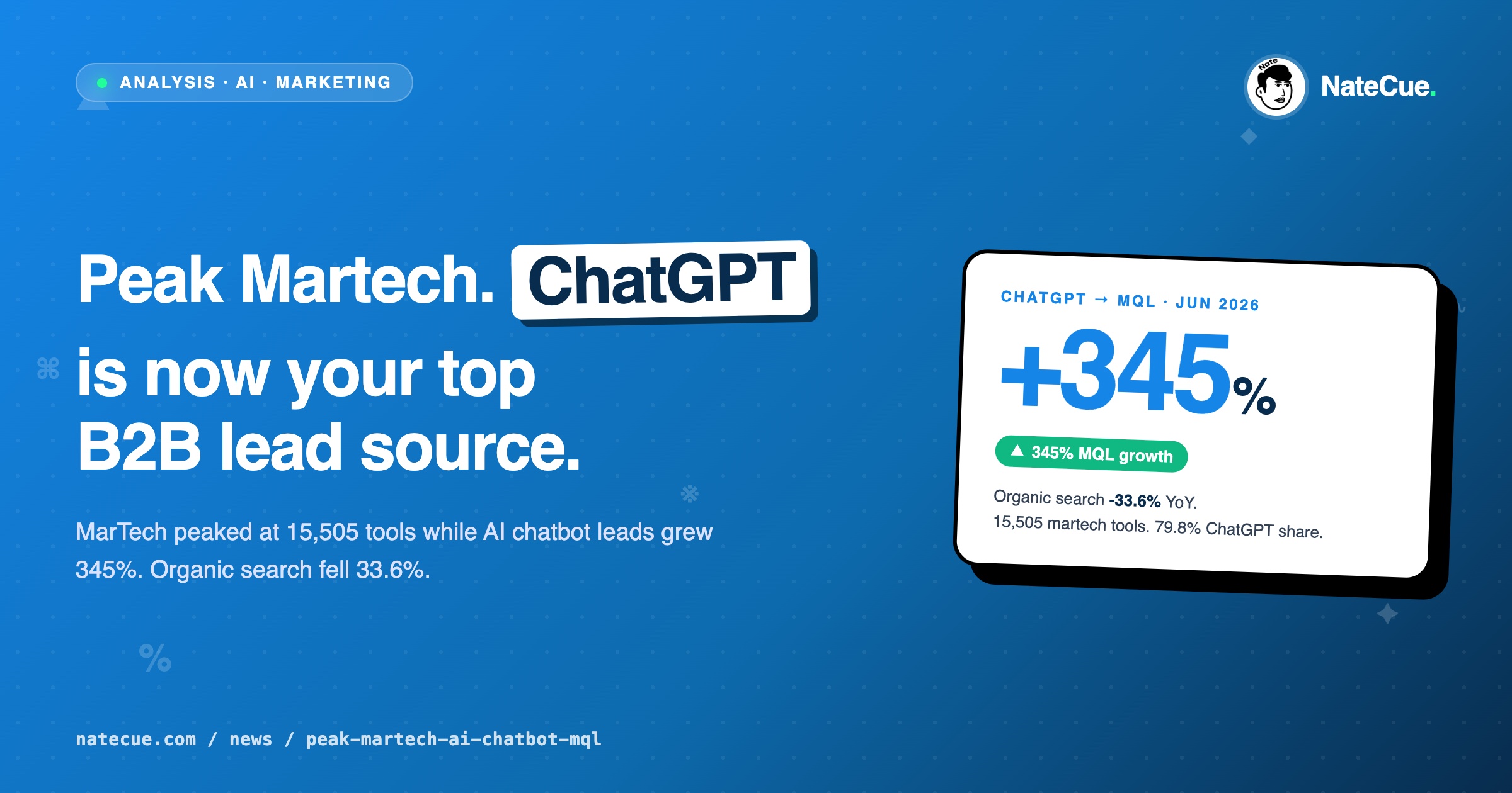 Peak Martech 2026: ChatGPT đang thay organic search làm nguồn lead B2B