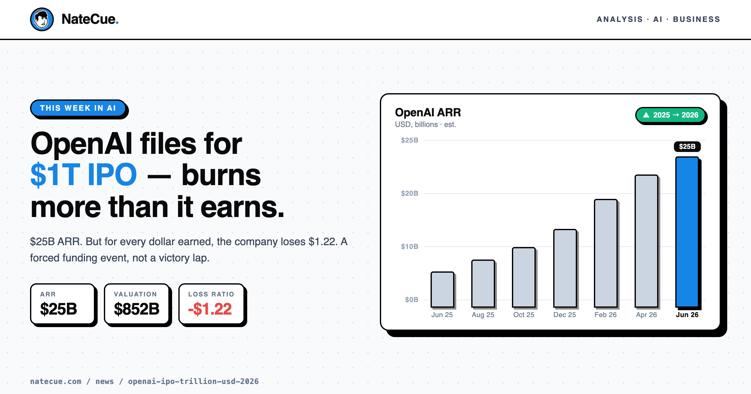 OpenAI's $1 Trillion IPO: Revenue vs Burn Rate