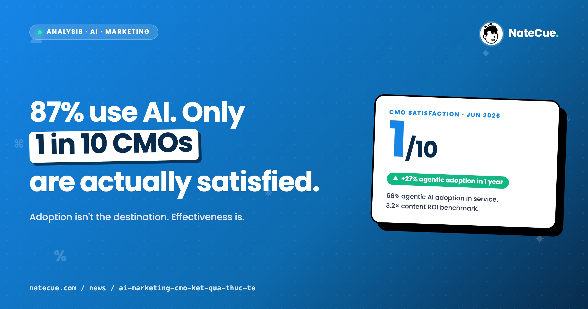 87% marketer dùng AI nhưng chỉ 1/10 CMO hài lòng - vì sao?