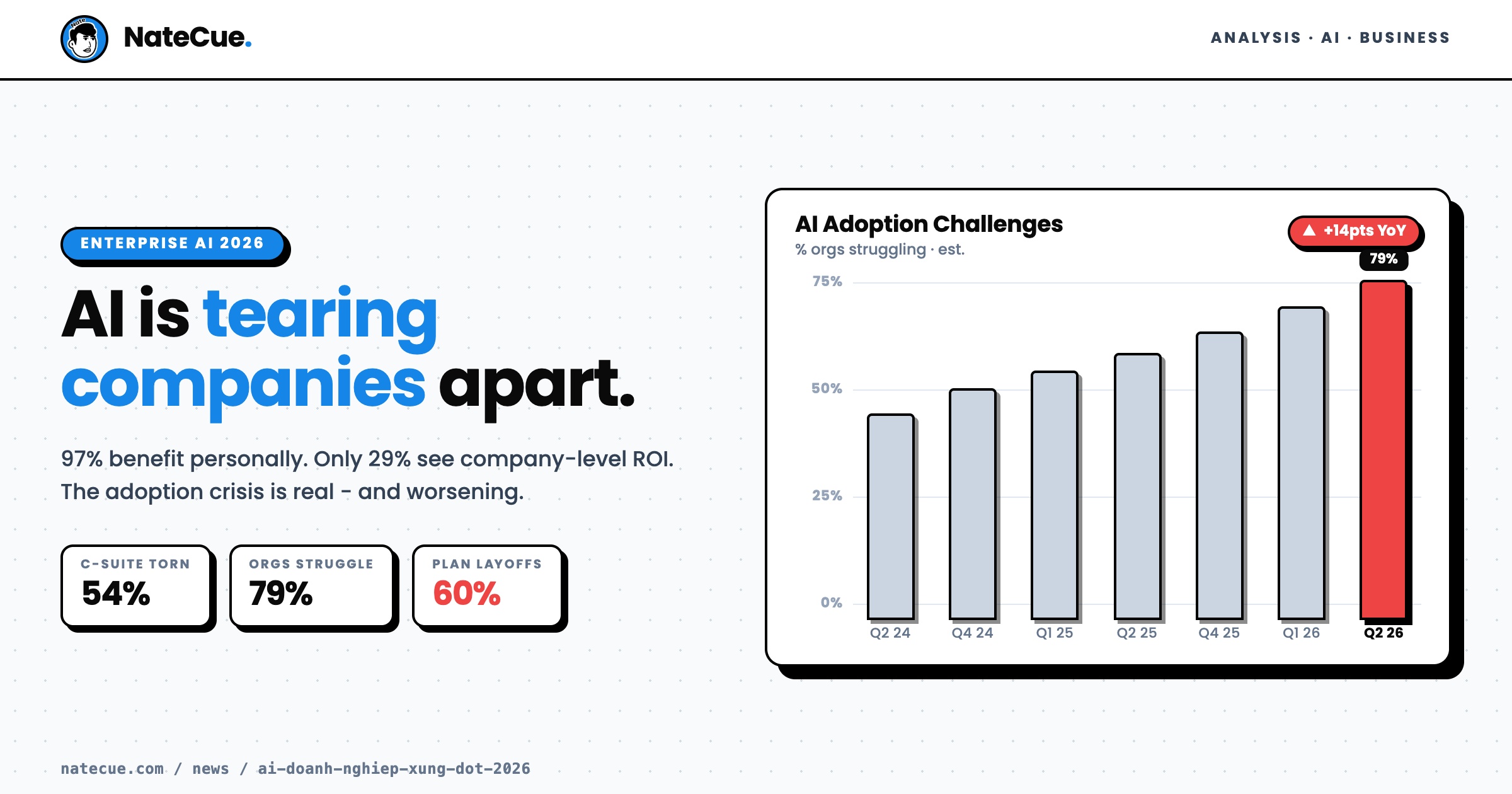 AI Is Tearing Companies Apart: The 2026 Enterprise Adoption Crisis