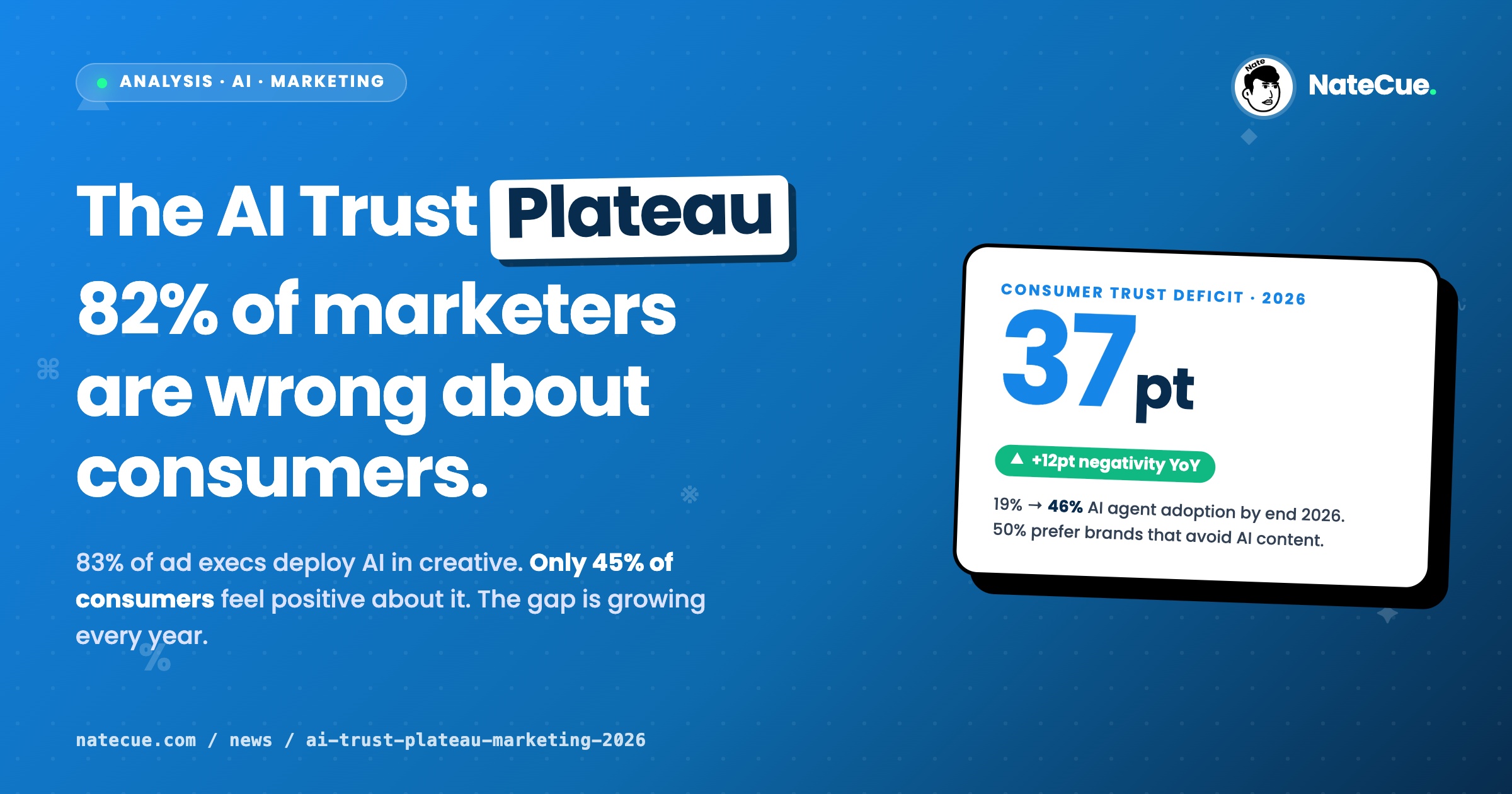 AI Trust Plateau: 82% Marketer Nhầm Về Cảm Nhận Người Dùng