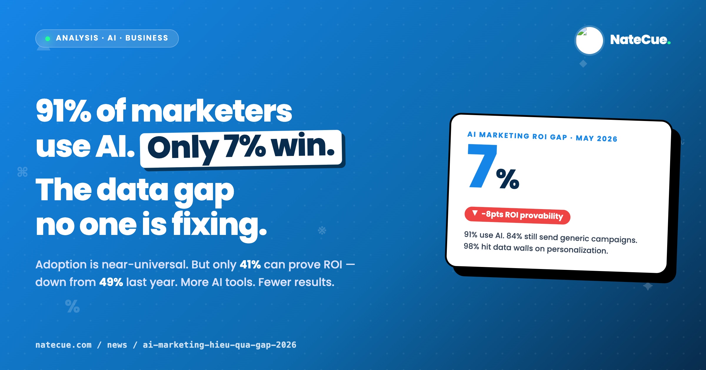 AI Marketing 2026: 91% Dùng AI, Chỉ 7% Có Kết Quả Kinh Doanh